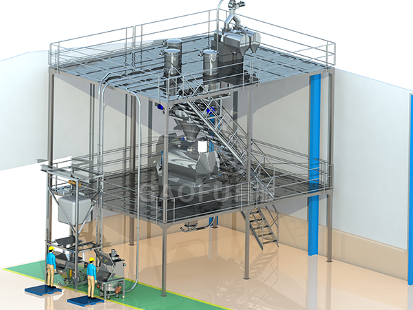 預拌粉、裹粉供料系統